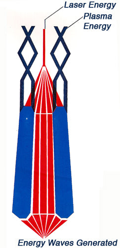 Triangular 3 Convex Channel 6 Gate Master Cut 72 Facet Golden Dolphin Osiris Vogel Wand by Ray Pinto